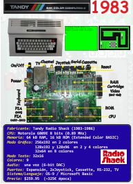 Ficha: TRS-80 CoCo 2 (1983)